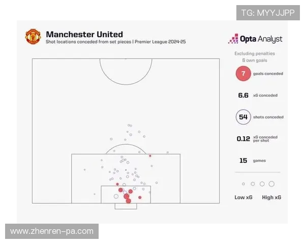 曼联胜负概率模型解析：定位球得分率在比赛中的关键作用