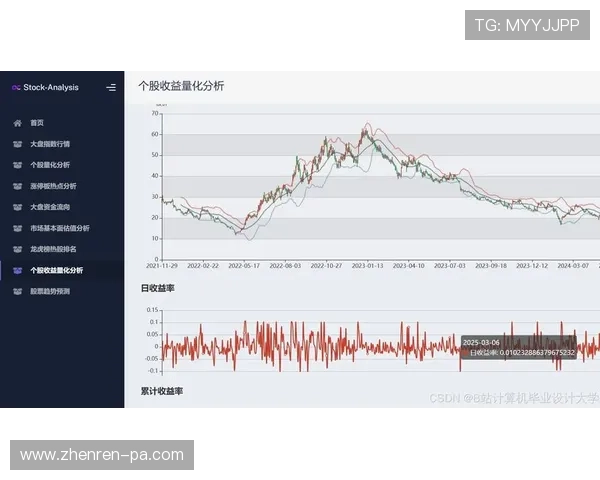 国际米兰节奏Tempo指数强势上涨 大数据模拟分析走势变化